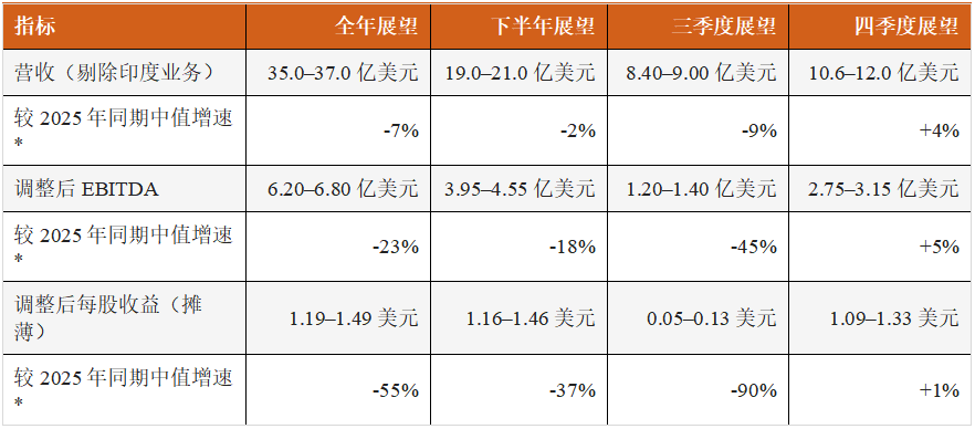 溴氰虫酰胺与新分子双轮驱动,富美实创新产品组合逆势增长