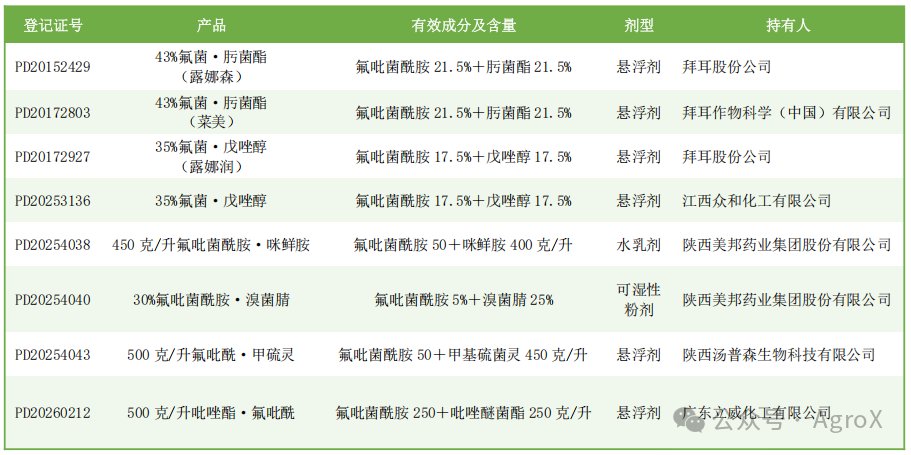 农业农村部:撤销氟吡菌酰胺在炭疽病上的登记……