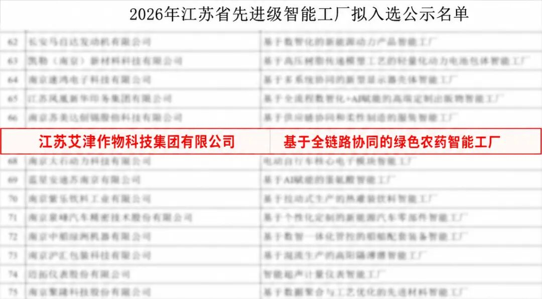 艾津集团获评2026江苏省先进级智能工厂