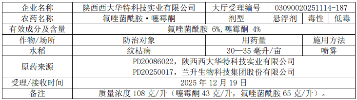 2026年第8批749个农药拟登记:苯丙草酮首登(EX)、山东新和成精草铵盐原药将取证、砜吡草唑扩作大豆田