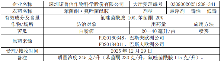 2026年第8批749个农药拟登记:苯丙草酮首登(EX)、山东新和成精草铵盐原药将取证、砜吡草唑扩作大豆田