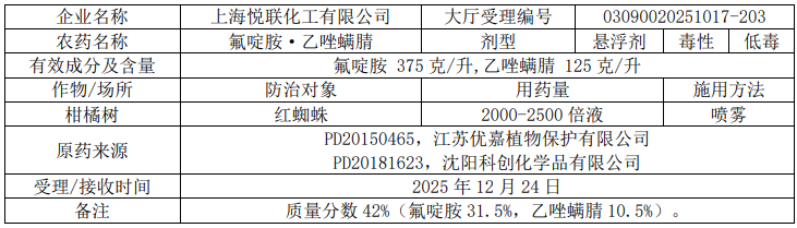 2026年第8批749个农药拟登记:苯丙草酮首登(EX)、山东新和成精草铵盐原药将取证、砜吡草唑扩作大豆田