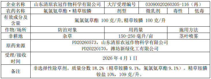 2026年第8批749个农药拟登记:苯丙草酮首登(EX)、山东新和成精草铵盐原药将取证、砜吡草唑扩作大豆田
