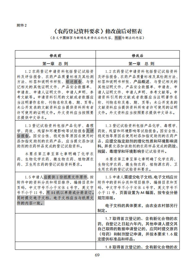 农业农村部就《农药登记资料要求》公开征求意见,落实新版农药登记管理办法