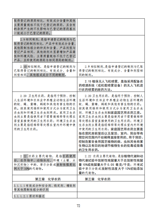 农业农村部就《农药登记资料要求》公开征求意见,落实新版农药登记管理办法