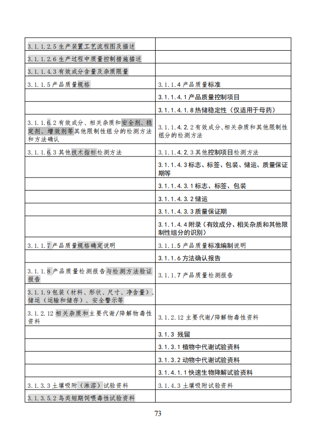 农业农村部就《农药登记资料要求》公开征求意见,落实新版农药登记管理办法