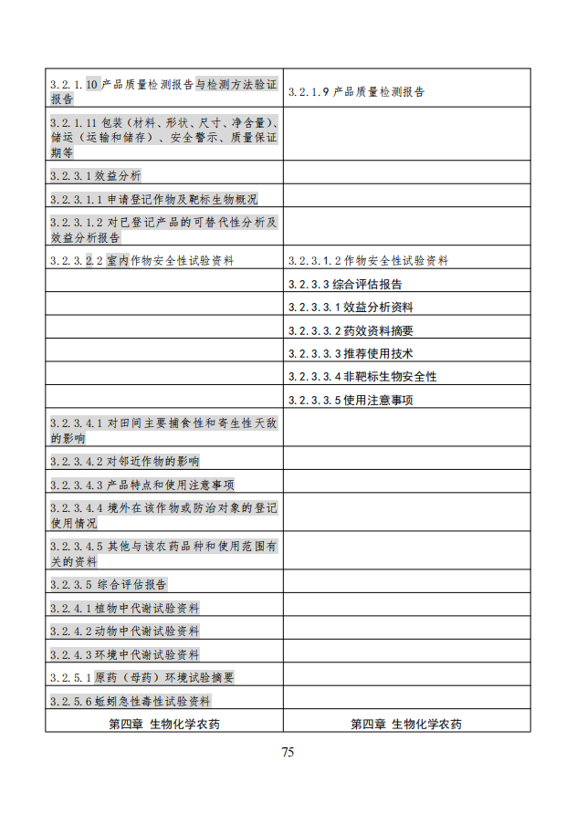 农业农村部就《农药登记资料要求》公开征求意见,落实新版农药登记管理办法