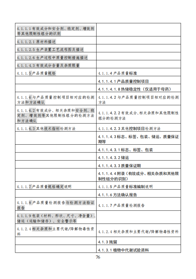 农业农村部就《农药登记资料要求》公开征求意见,落实新版农药登记管理办法