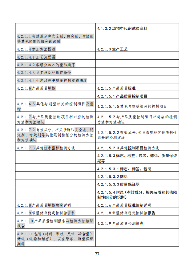 农业农村部就《农药登记资料要求》公开征求意见,落实新版农药登记管理办法