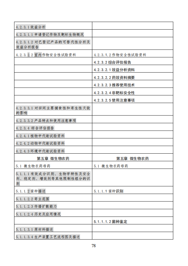 农业农村部就《农药登记资料要求》公开征求意见,落实新版农药登记管理办法
