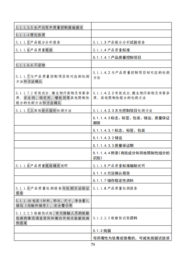 农业农村部就《农药登记资料要求》公开征求意见,落实新版农药登记管理办法