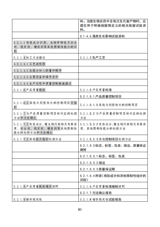 农业农村部就《农药登记资料要求》公开征求意见,落实新版农药登记管理办法