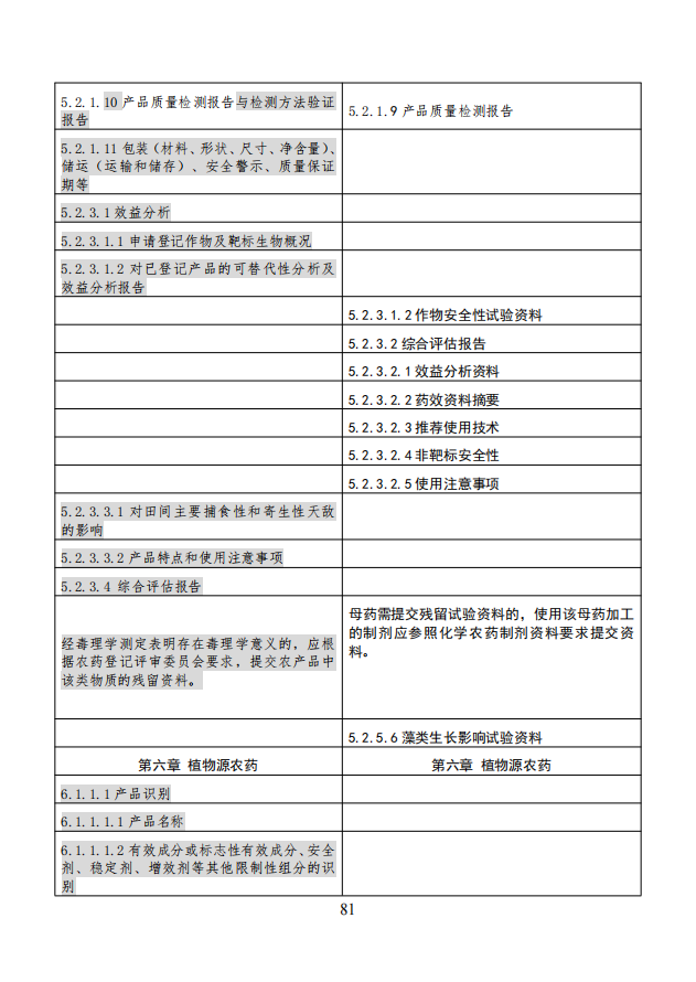 农业农村部就《农药登记资料要求》公开征求意见,落实新版农药登记管理办法