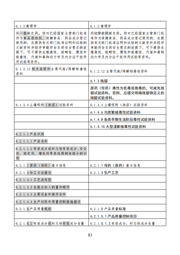 农业农村部就《农药登记资料要求》公开征求意见,落实新版农药登记管理办法