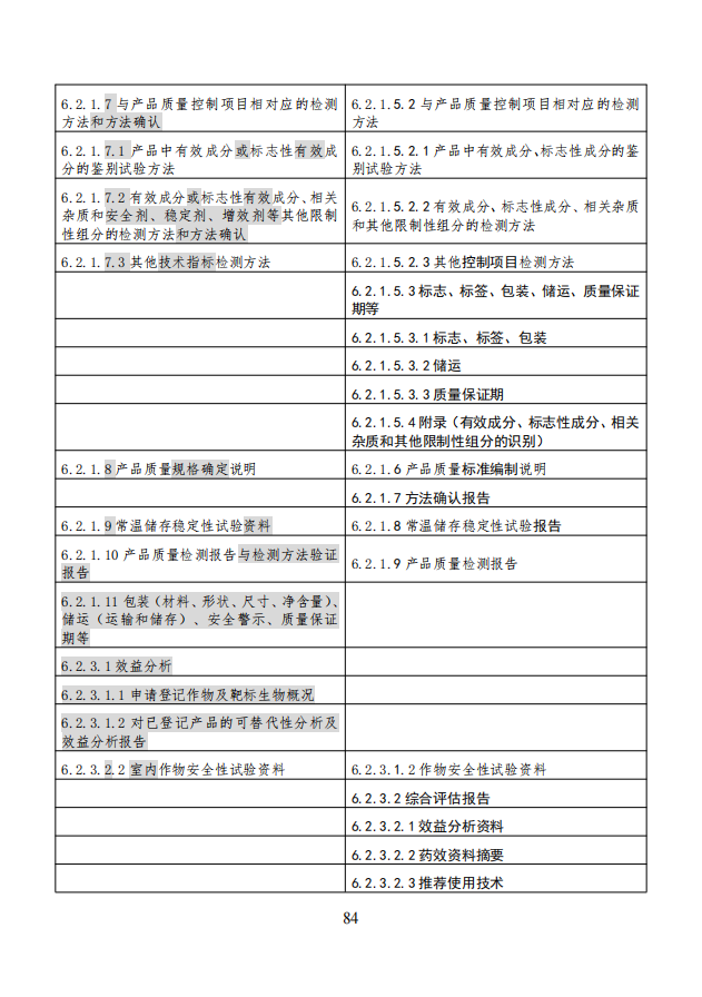 农业农村部就《农药登记资料要求》公开征求意见,落实新版农药登记管理办法