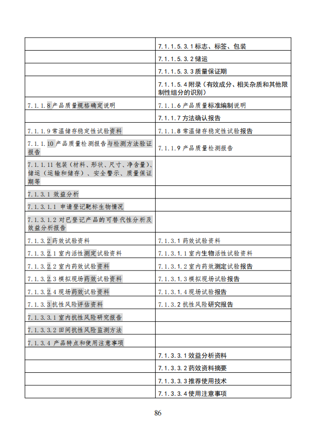 农业农村部就《农药登记资料要求》公开征求意见,落实新版农药登记管理办法