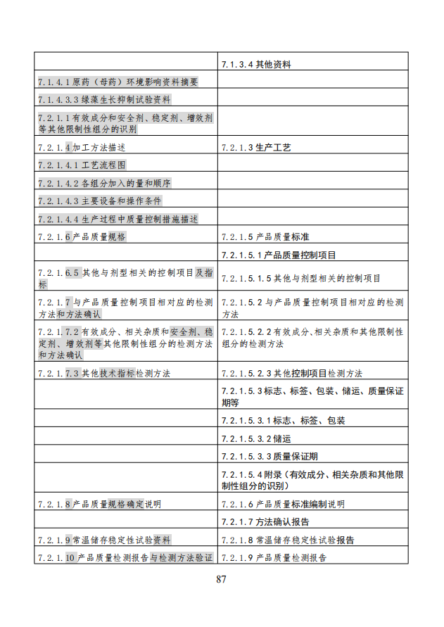 农业农村部就《农药登记资料要求》公开征求意见,落实新版农药登记管理办法