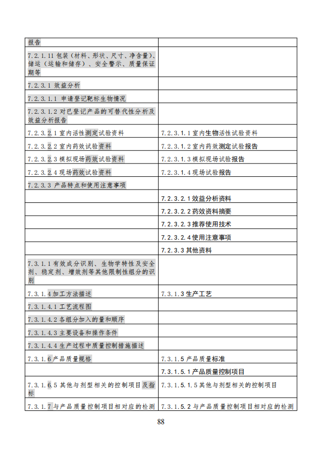 农业农村部就《农药登记资料要求》公开征求意见,落实新版农药登记管理办法