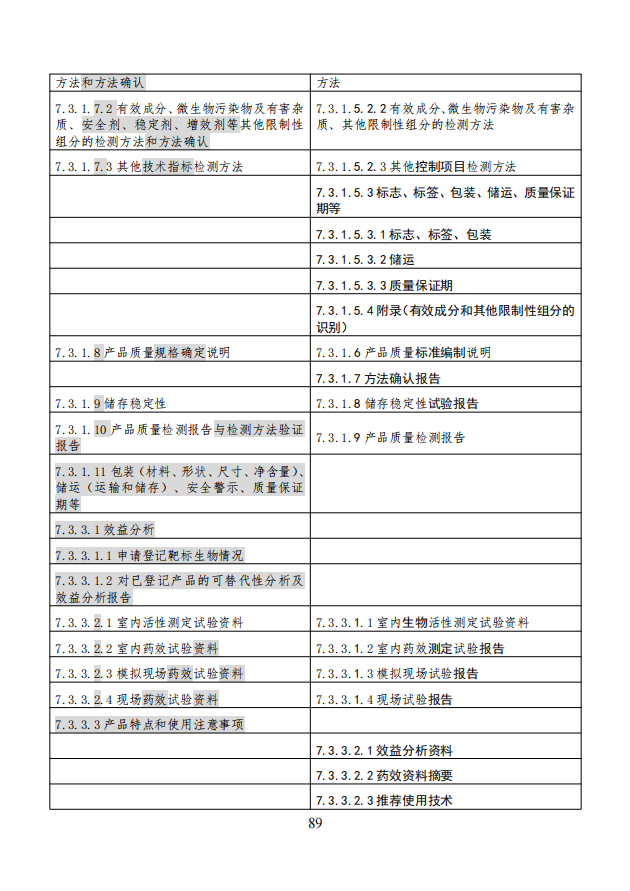 农业农村部就《农药登记资料要求》公开征求意见,落实新版农药登记管理办法