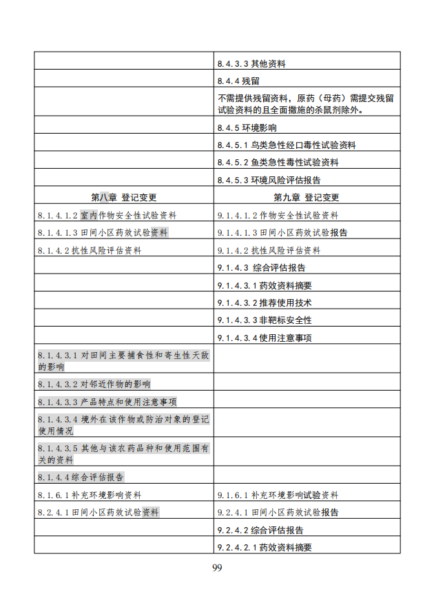 农业农村部就《农药登记资料要求》公开征求意见,落实新版农药登记管理办法