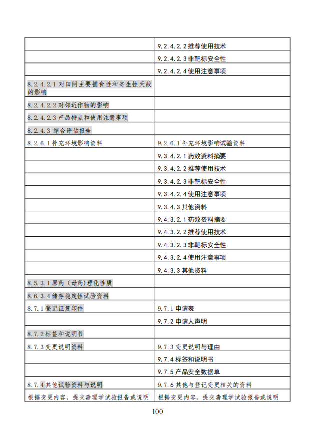农业农村部就《农药登记资料要求》公开征求意见,落实新版农药登记管理办法