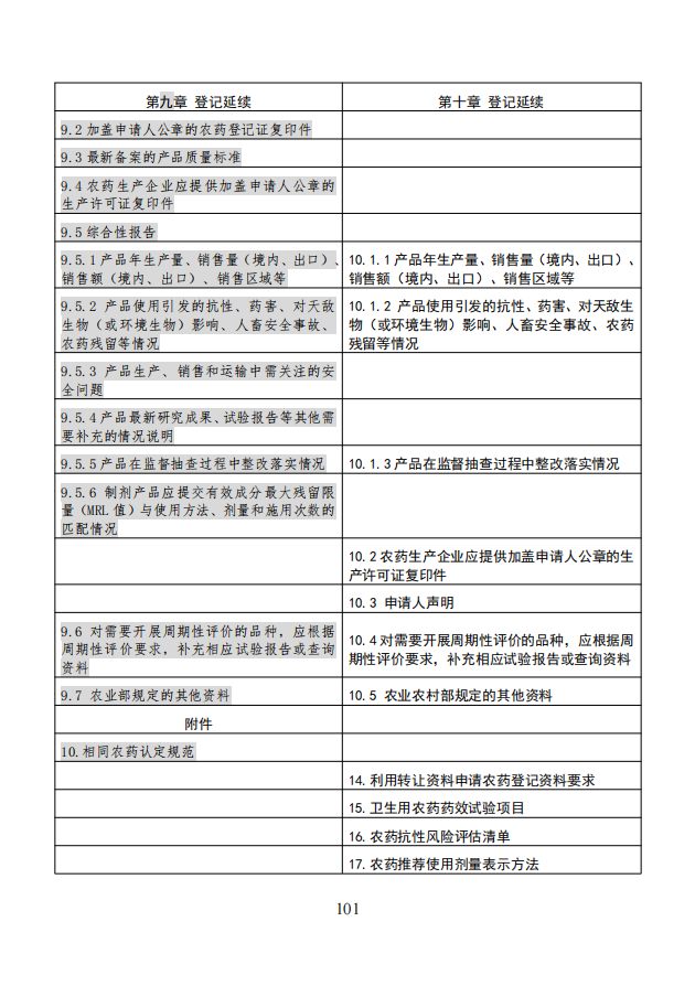 农业农村部就《农药登记资料要求》公开征求意见,落实新版农药登记管理办法