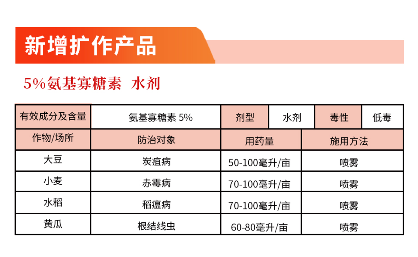 克胜集团战象海洋®四项扩作登记获批