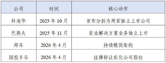种业变局与龙头突围:从隆平高科种业聚焦战略看全球种企整合演进