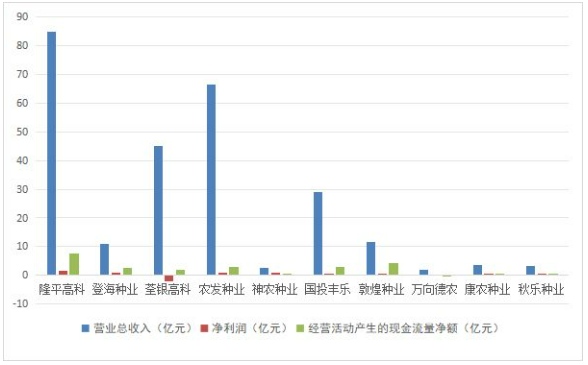 种业变局与龙头突围:从隆平高科种业聚焦战略看全球种企整合演进