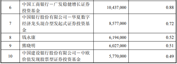 江山股份11.85亿元可转债8月5日挂牌上市，加码苯嘧草唑等产能建设
