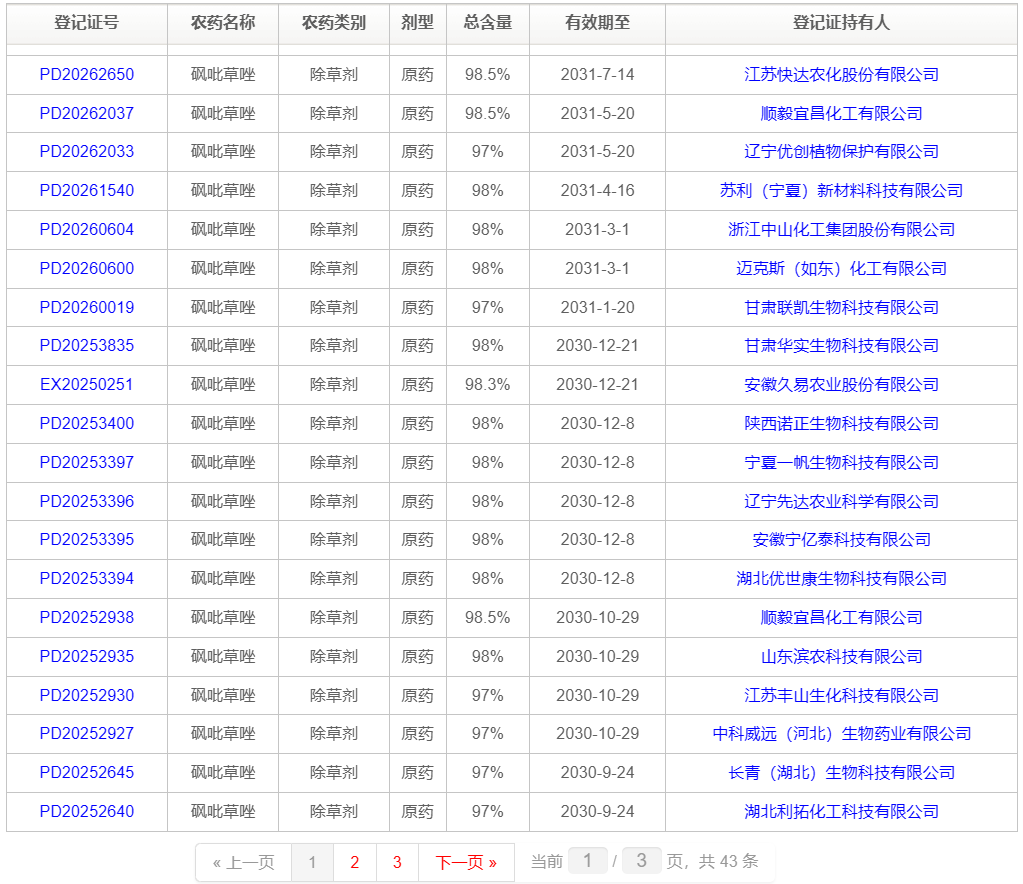 登记破百 产能过剩，砜吡草唑企业如何突围？