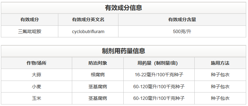 先正达三氟吡啶胺，成为杀线虫剂市场新热门