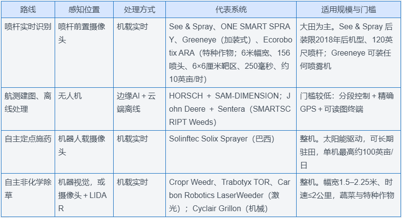 精准施药的五年:四条路线,一个靶标