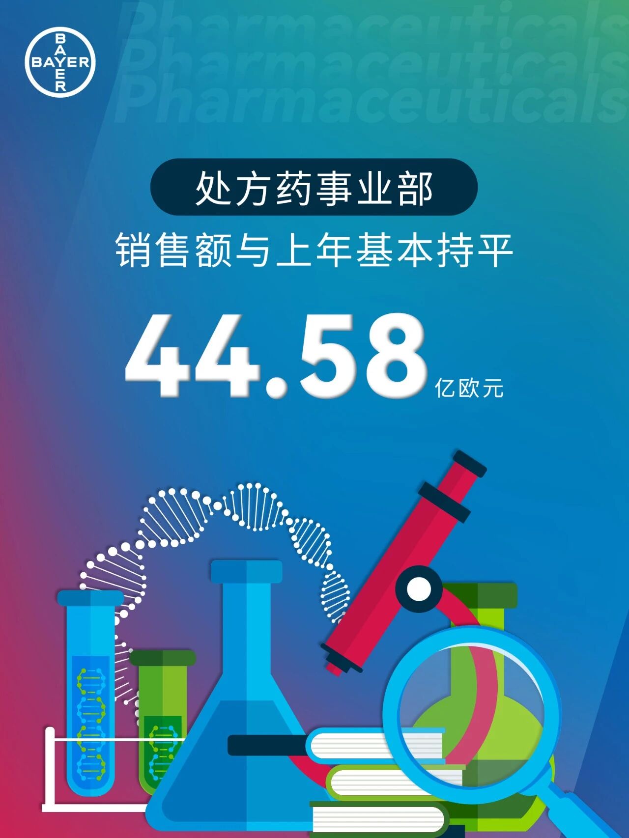 拜耳作物科学实现销售额49.1亿欧元，同比增长3.5%