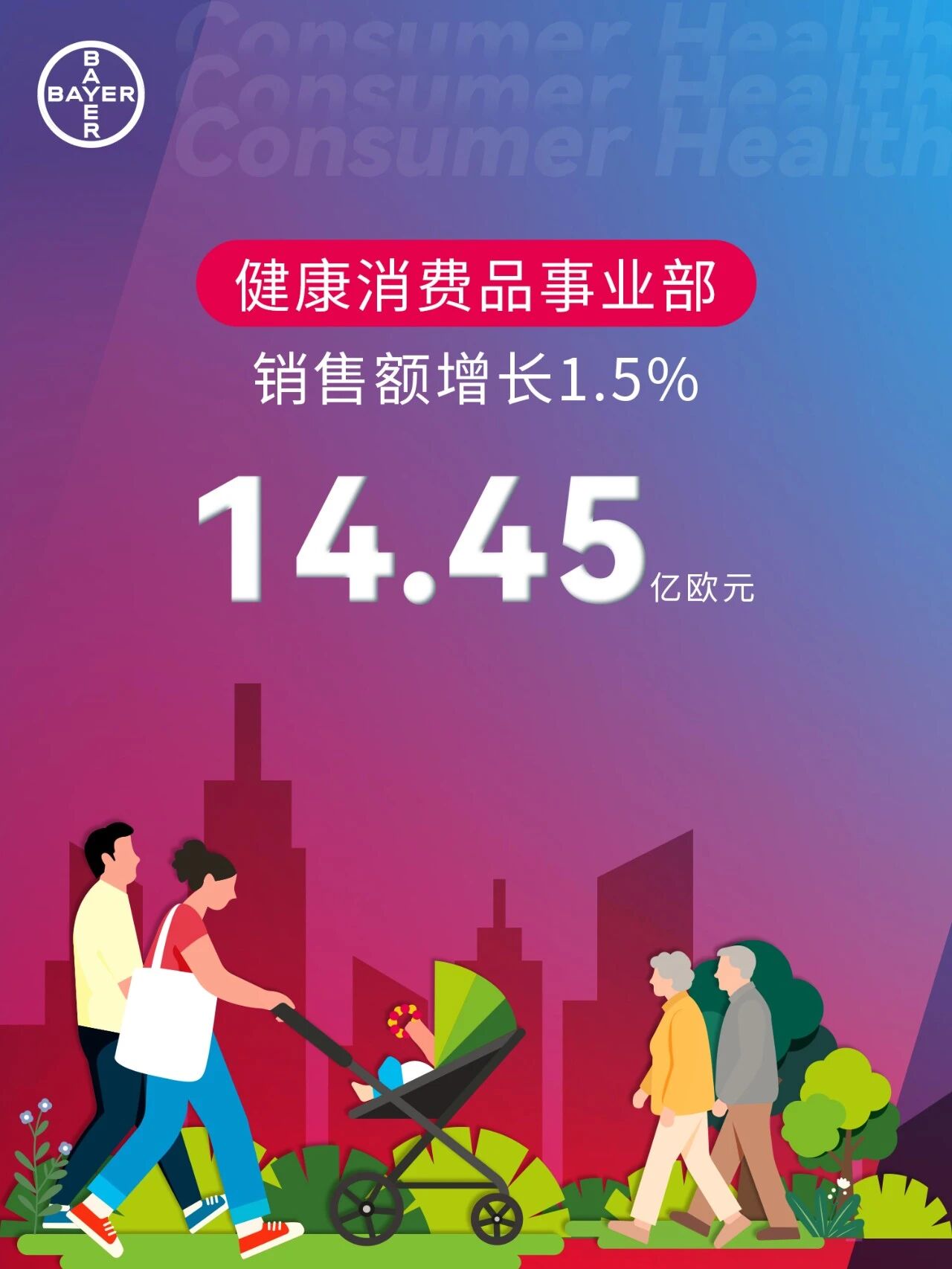 拜耳作物科学实现销售额49.1亿欧元，同比增长3.5%