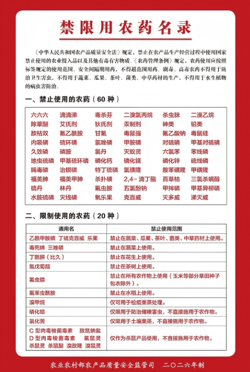 中国禁限用农药名录（2026年版）：禁用名单"3进3出"，限用品种扩至20种