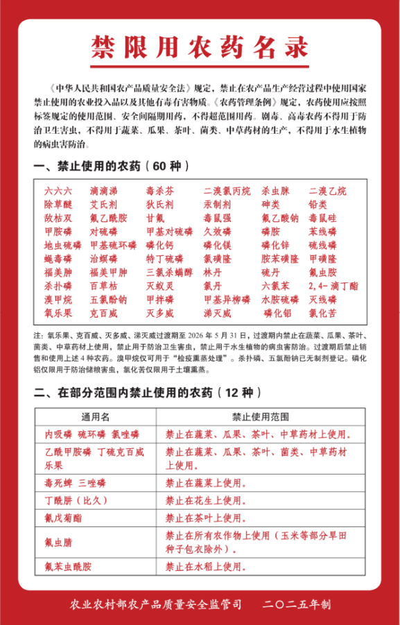QQ20260806-095646.jpg 中国禁限用农药名录(2026年版):禁用名单"3进3出",限用品种扩至20种