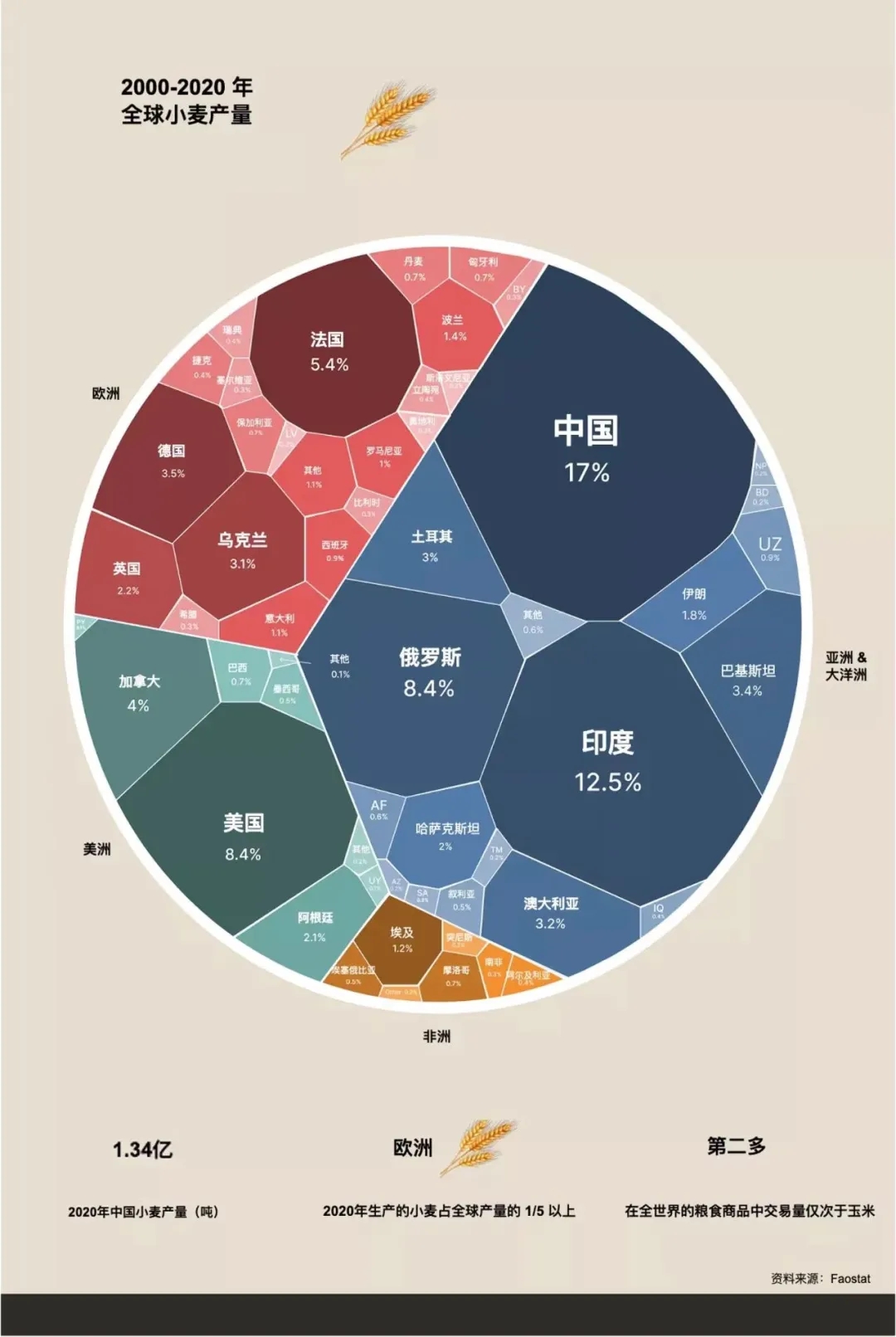 640.jpg 联合国粮农组织首席经济学家:″150年最强″厄尔尼诺逼近,小麦等农产品已全线涨价!