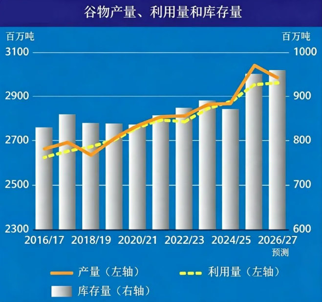 QQ20260807-100814.jpg 联合国粮农组织首席经济学家:″150年最强″厄尔尼诺逼近,小麦等农产品已全线涨价!