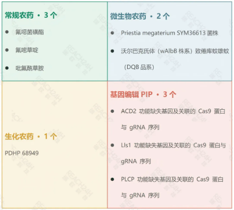 美国EPA上半年农药登记:9个新成分获批!砜吡草唑、甲磺草胺等品种活跃