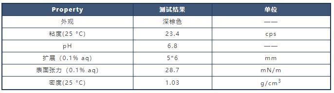AgroSpred™ 115,新一代高安全性、环保型蓟马增效助剂