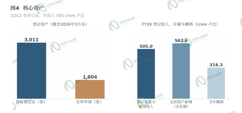 QQ20260810-160731.jpg 登记证即工厂:印度Sharda如何用3011张″纸″撑起526.8亿卢比生意?
