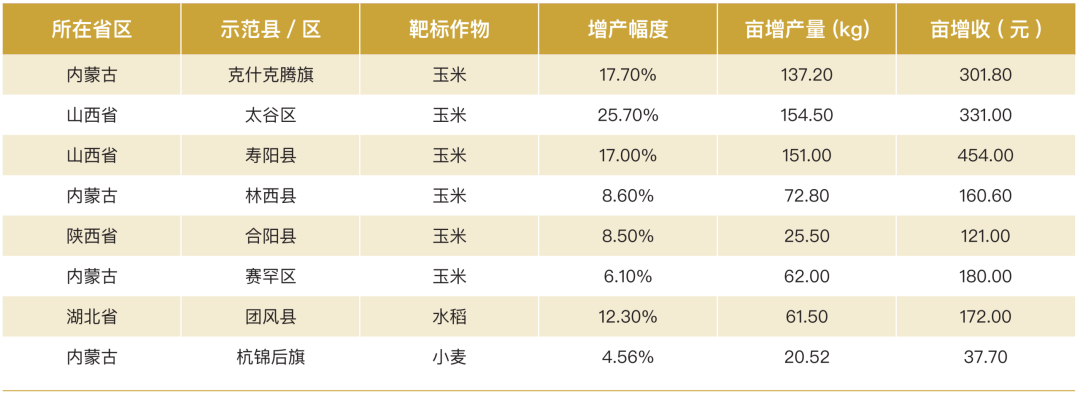 640 (4).png 菌剂货架期里大幅损耗,绿氮生物把发酵车间搬到田间地头