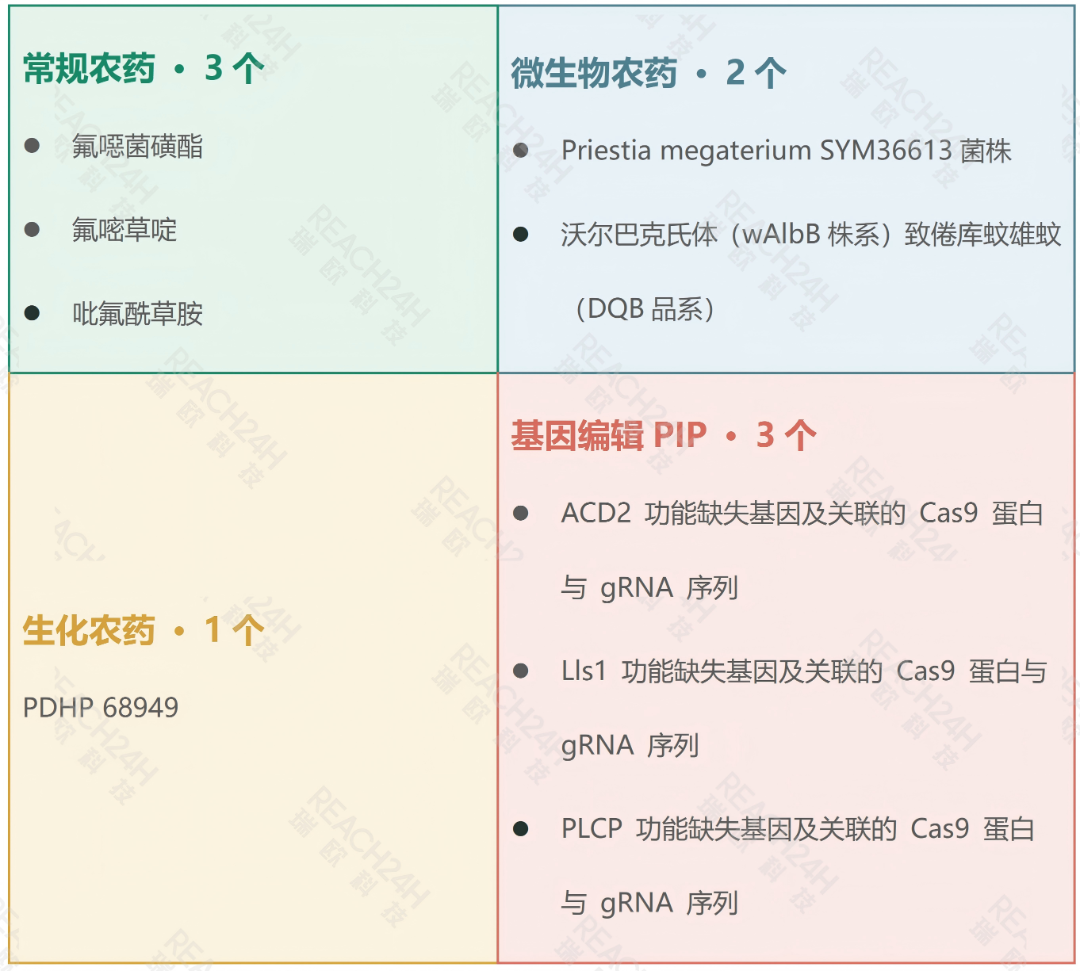 常规农药领跑市场，9个新有效成分获批登记