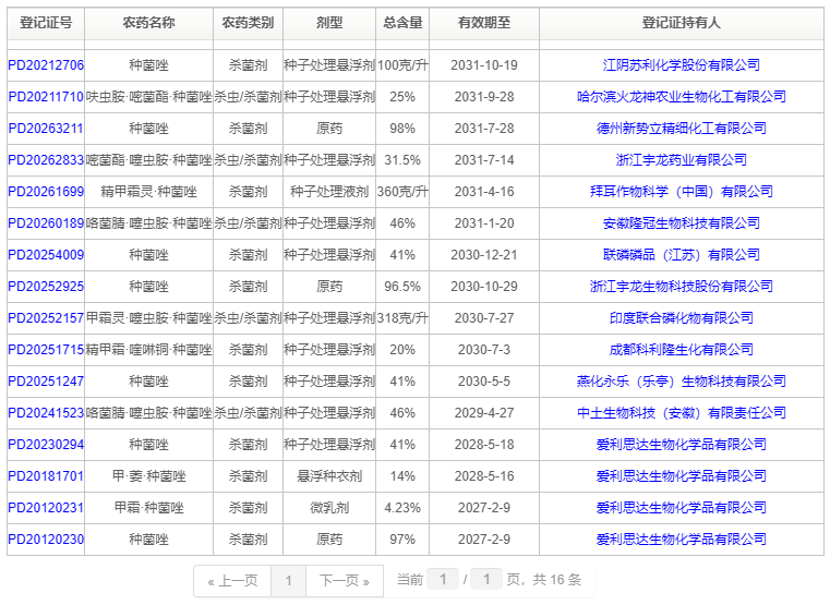 种菌唑沉寂多年″站上牌桌″！正引爆种子处理细分赛道