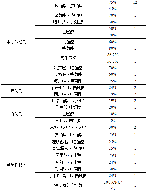 水稻纹枯病农药登记超1300个!肟菌酯·戊唑醇、含噻呋酰胺的复配产品是市场主力