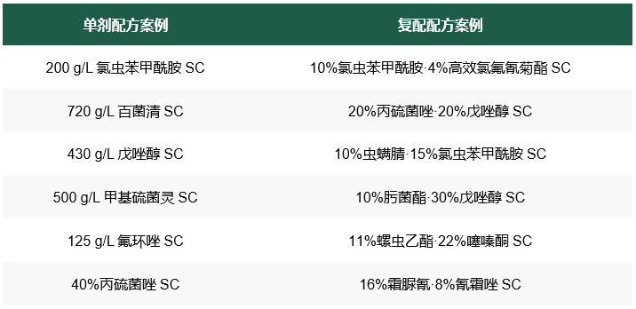破解纳米悬浮剂稳定性难题: 新一代梳状高分子分散剂的技术探索