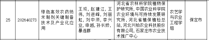 兰升、兴柏等公司入围科学技术进步奖拟受理项目