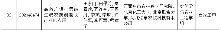 兰升、兴柏等公司入围科学技术进步奖拟受理项目
