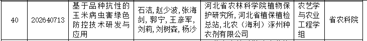 兰升、兴柏等公司入围科学技术进步奖拟受理项目